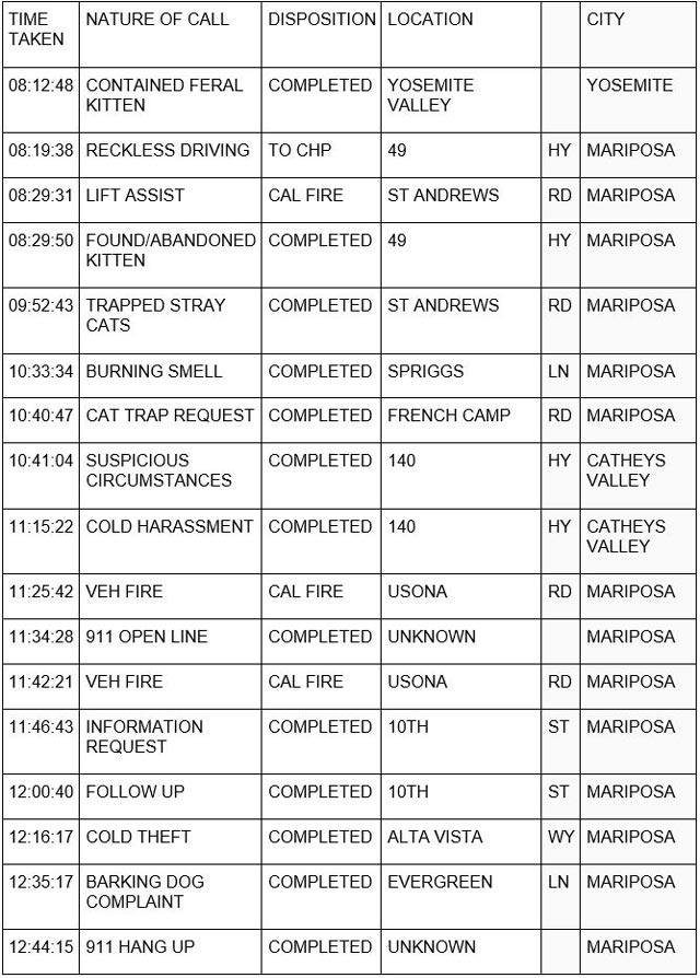 mariposa county booking report for july 12 2023 1