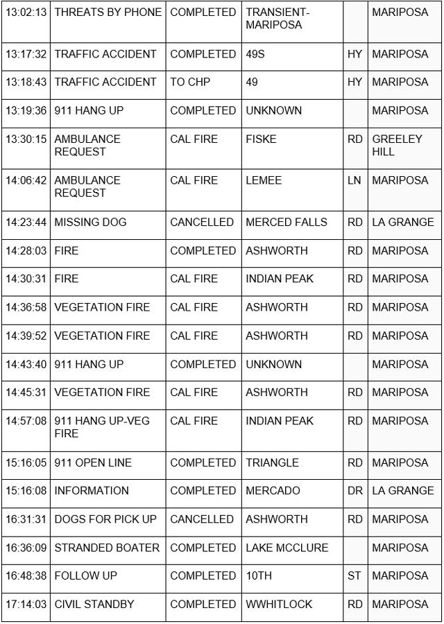 mariposa county booking report for july 12 2023 2