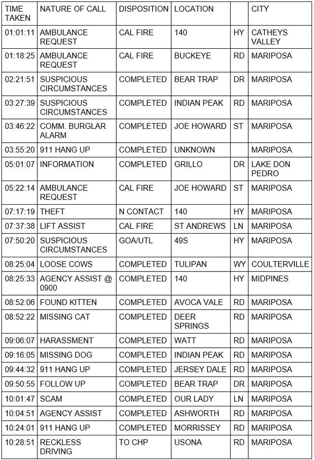mariposa county booking report for july 13 2023 1