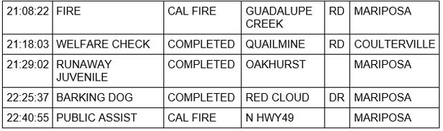 mariposa county booking report for july 13 2023 3