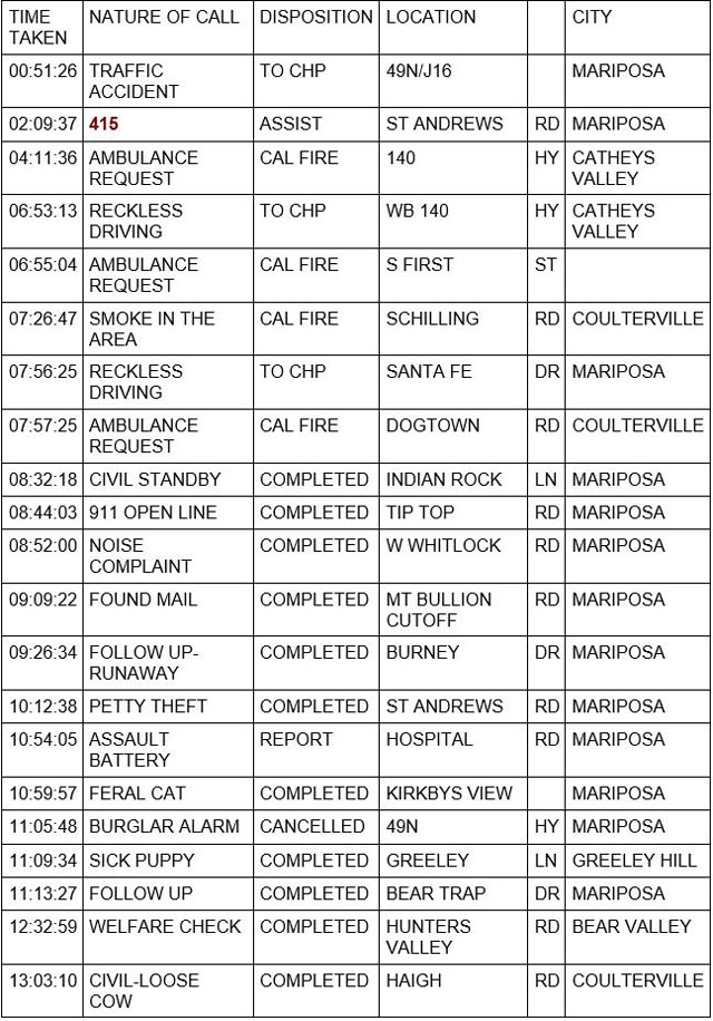 mariposa county booking report for july 14 2023 1