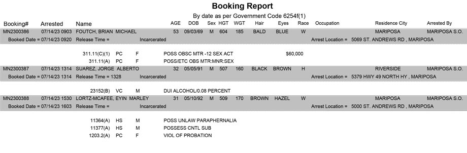 mariposa county booking report for july 14 2023