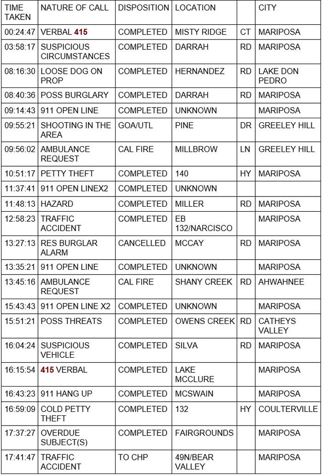 mariposa county booking report for july 15 2023 1