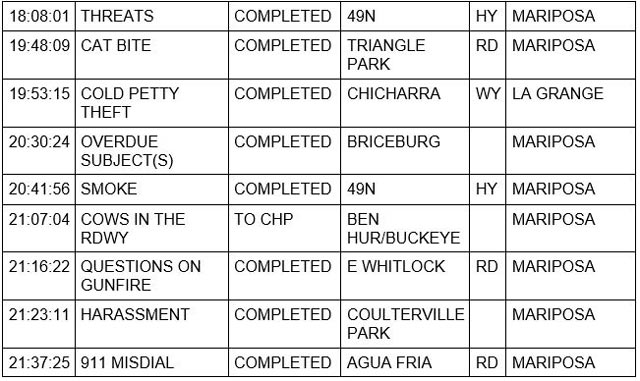 mariposa county booking report for july 15 2023 2