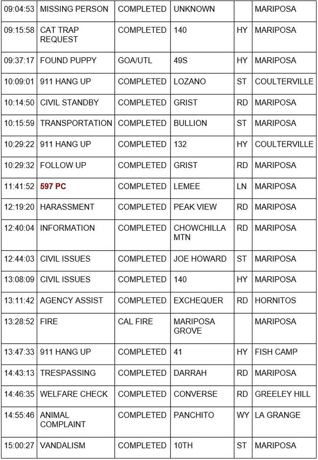 mariposa county booking report for july 17 2023 2