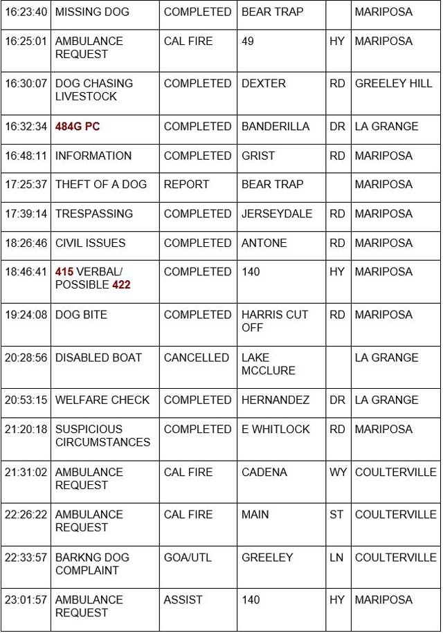 mariposa county booking report for july 17 2023 3