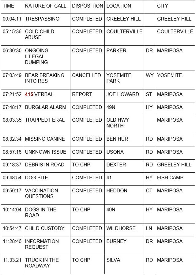 mariposa county booking report for july 18 2023 1