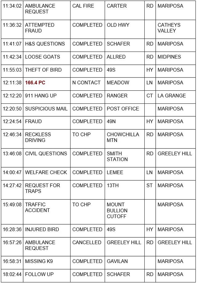 mariposa county booking report for july 18 2023 2