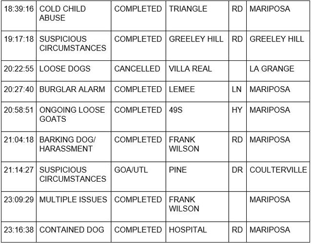 mariposa county booking report for july 18 2023 3