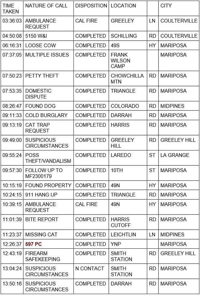 mariposa county booking report for july 19 2023 1