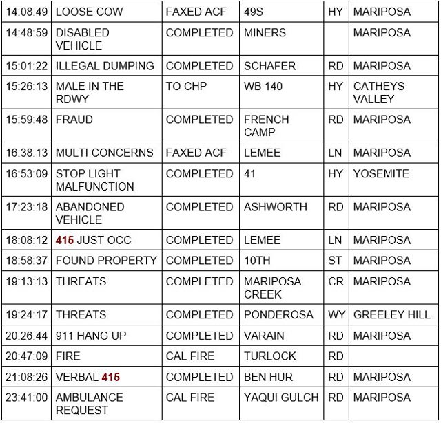 mariposa county booking report for july 19 2023 2