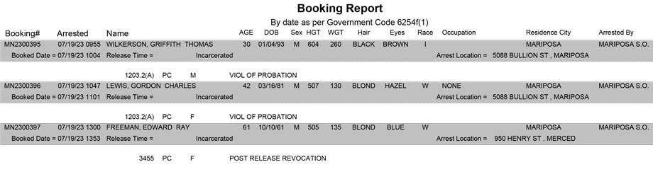 mariposa county booking report for july 19 2023