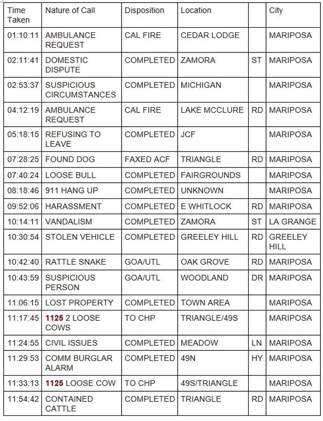 mariposa county booking report for july 2 2023 1