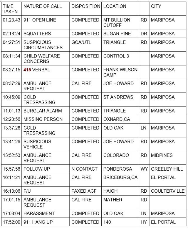 mariposa county booking report for july 20 2023 1