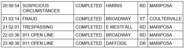 mariposa county booking report for july 21 2023 3