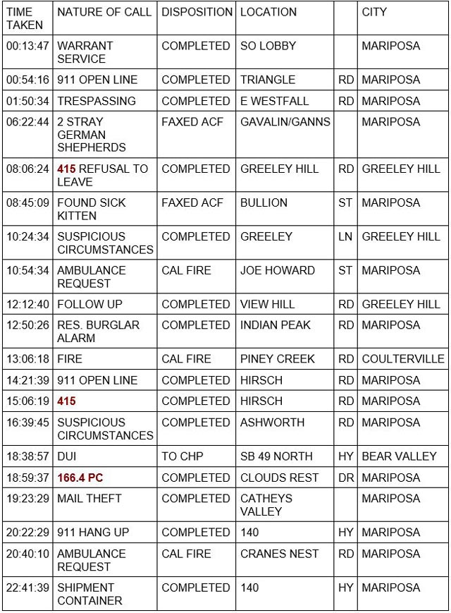 mariposa county booking report for july 22 2023 1