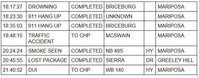 mariposa county booking report for july 23 2023 2