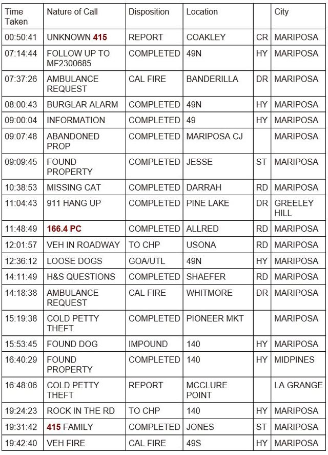 mariposa county booking report for july 24 2023 1