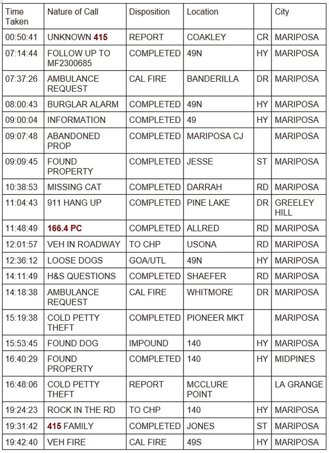 mariposa county booking report for july 25 2023 1