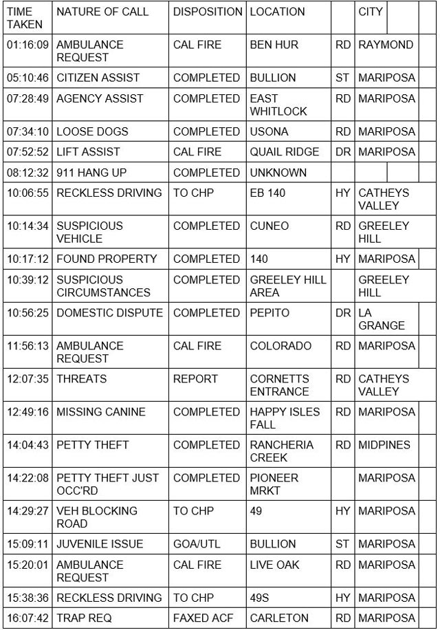 mariposa county booking report for july 26 2023 01
