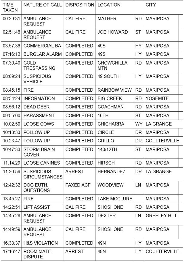 mariposa county booking report for july 27 2023 1