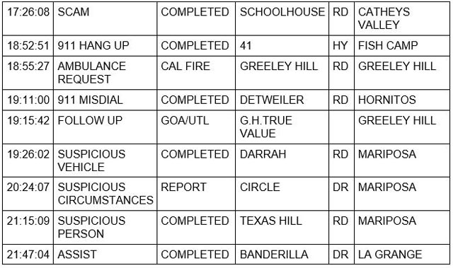 mariposa county booking report for july 27 2023 2