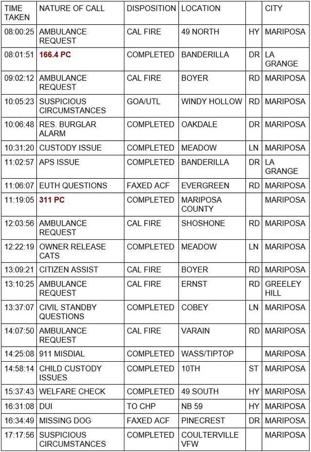 mariposa county booking report for july 28 2023 1