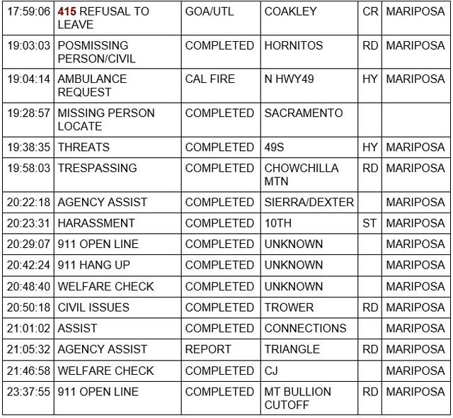 mariposa county booking report for july 28 2023 2