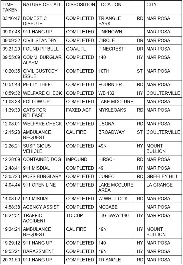 mariposa county booking report for july 29 2023 1