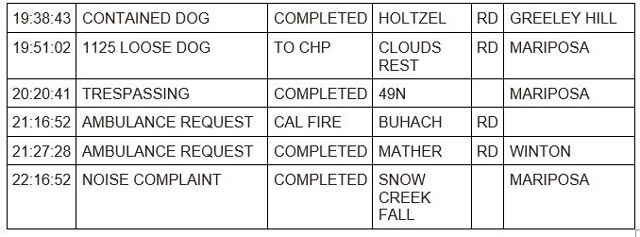 mariposa county booking report for july 30 2023 2