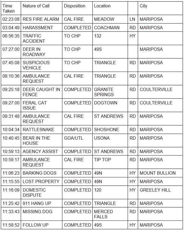 mariposa county booking report for july 31 2023 1