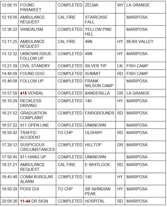 mariposa county booking report for july 31 2023 2