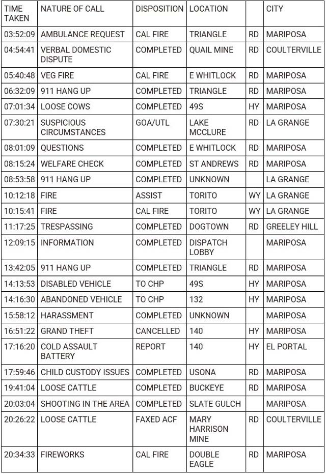 mariposa county booking report for july 4 2023 1