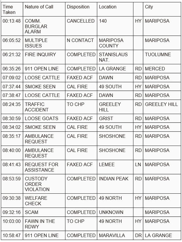 mariposa county booking report for july 5 2023 1
