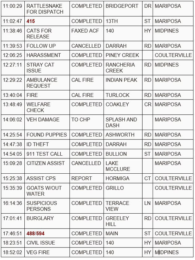 mariposa county booking report for july 5 2023 2