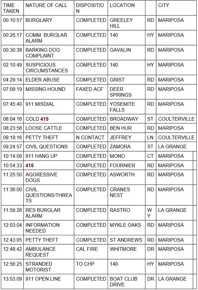 mariposa county booking report for july 6 2023 1