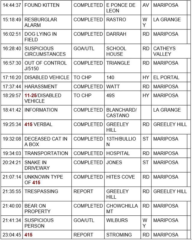 mariposa county booking report for july 6 2023 2
