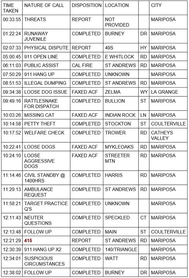mariposa county booking report for july 7 2023 1