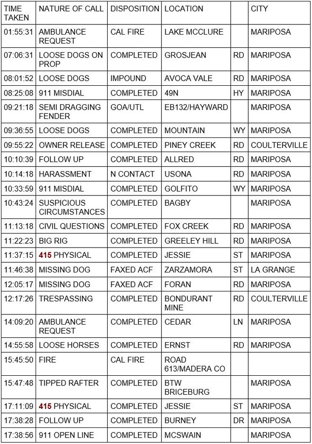 mariposa county booking report for july 8 2023 1