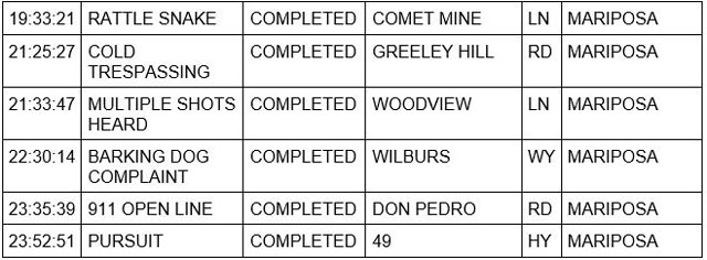 mariposa county booking report for july 8 2023 2