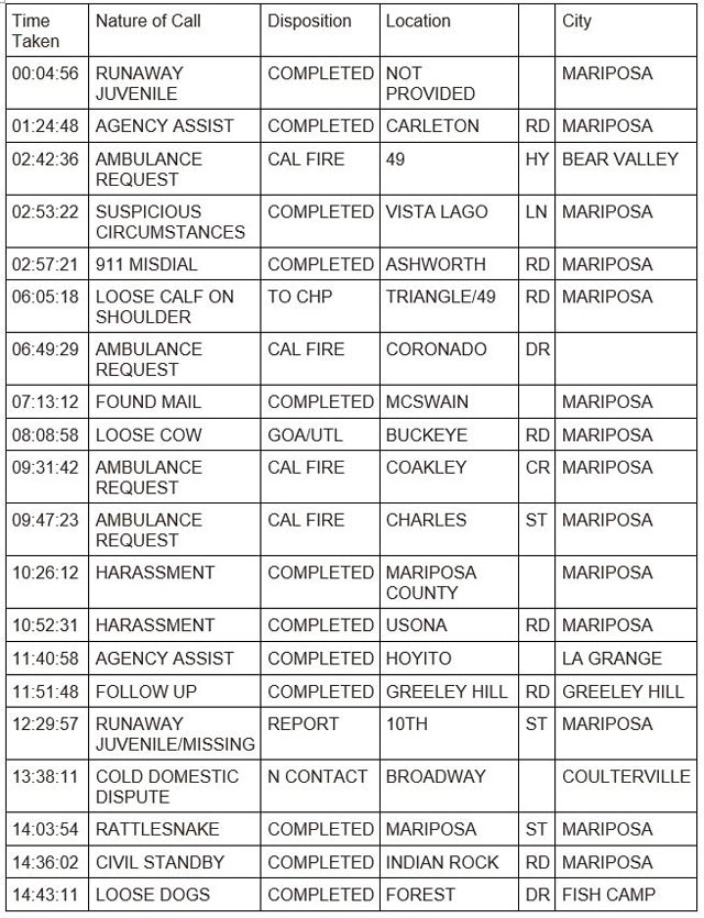 mariposa county booking report for july 9 2023 1