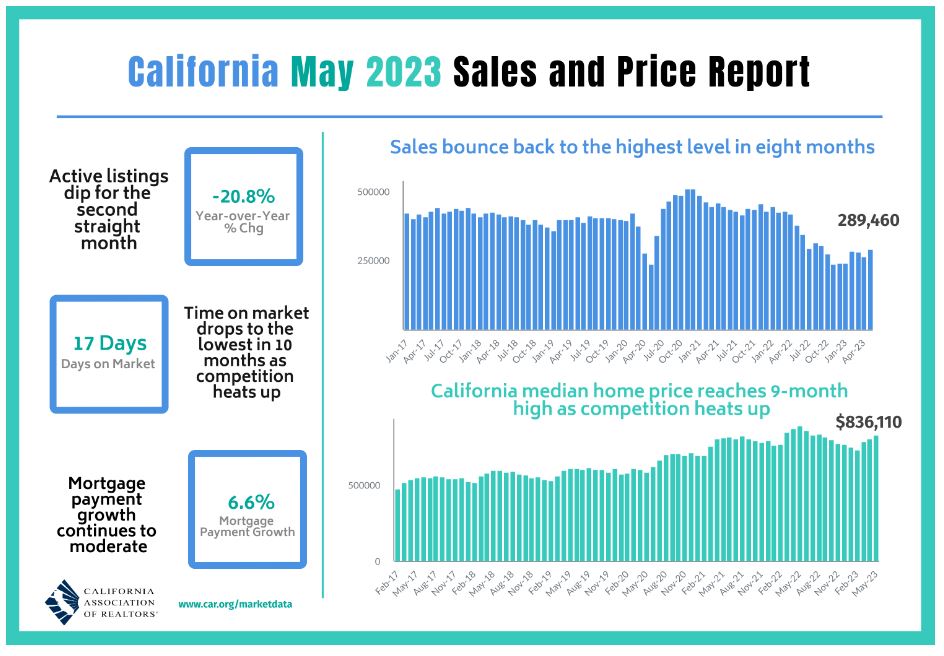 home sales