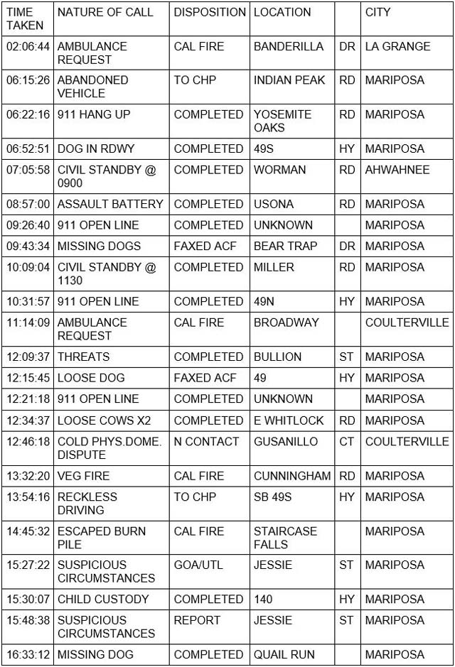 mariposa county booking report for june 1 2023 1