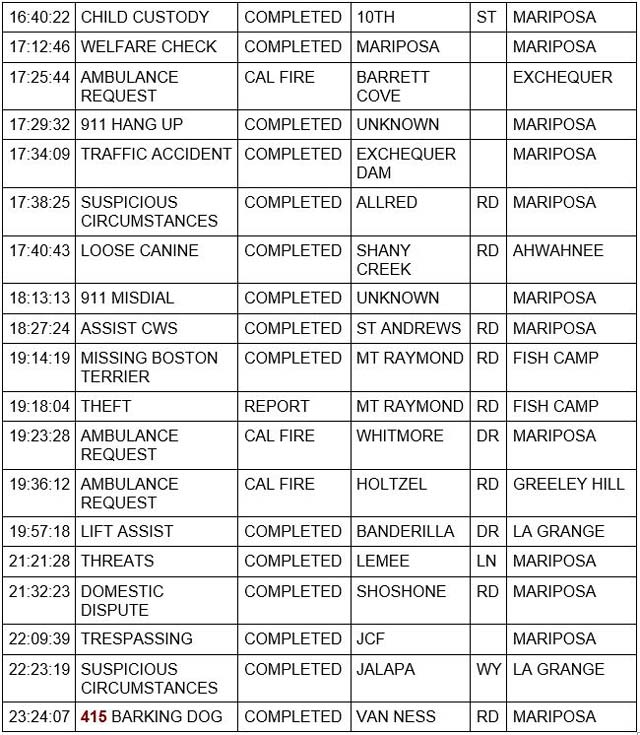 mariposa county booking report for june 1 2023 2