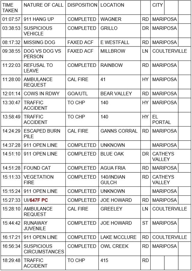 mariposa county booking report for june 10 2023 1