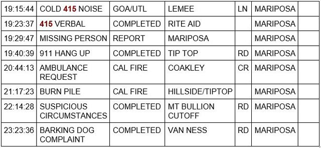 mariposa county booking report for june 10 2023 2