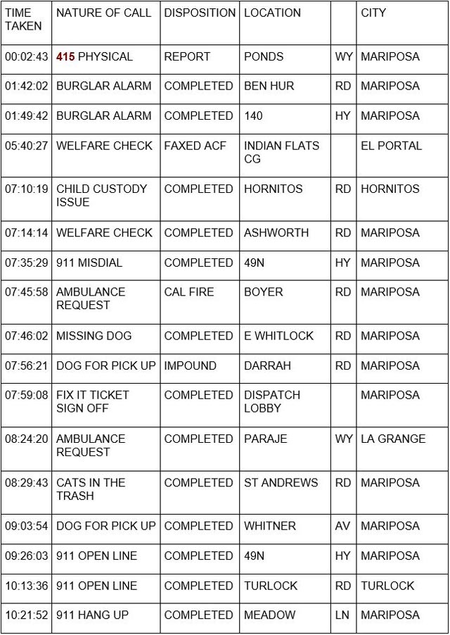 mariposa county booking report for june 12 2023 1