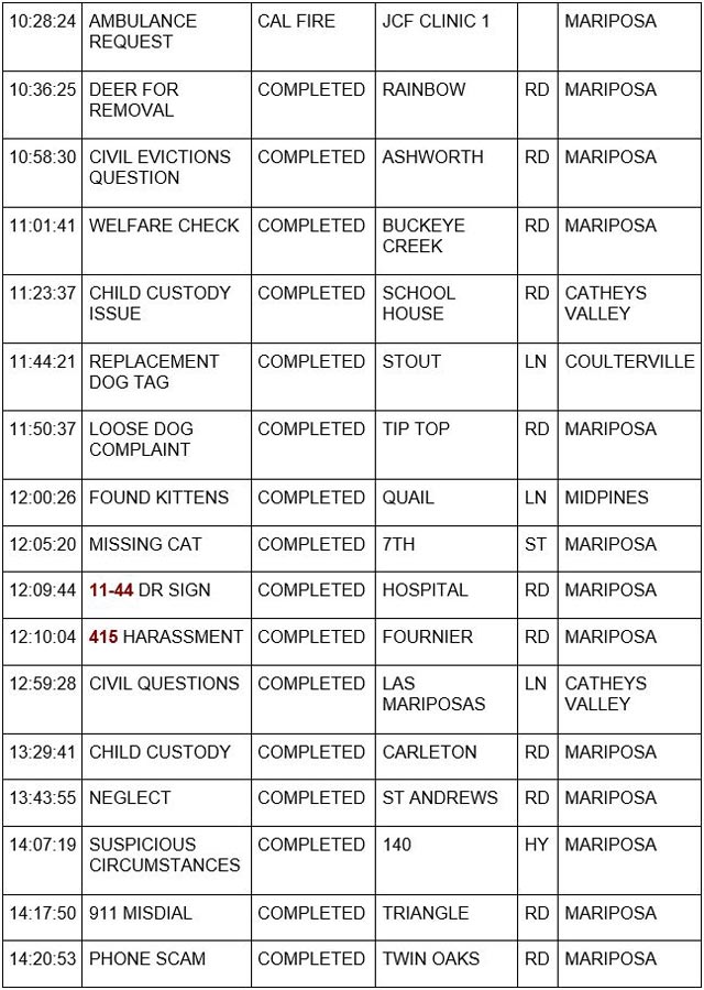 mariposa county booking report for june 12 2023 2