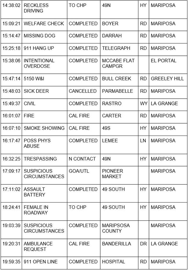 mariposa county booking report for june 12 2023 3