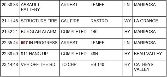mariposa county booking report for june 12 2023 4